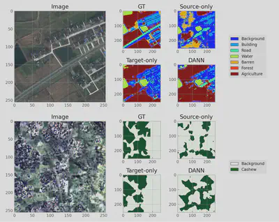 Initial U-Net+DANN results
