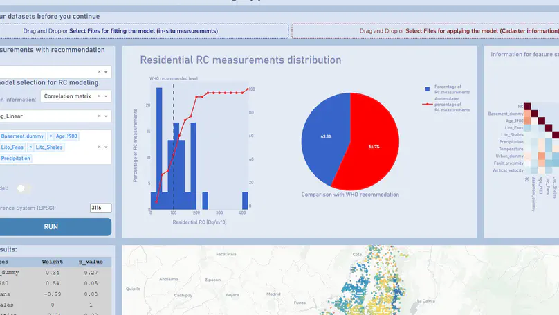 Indoor 222-Rn Modeling in Data-Scarce Regions: An Interactive Dashboard Approach for Bogotá, Colombia